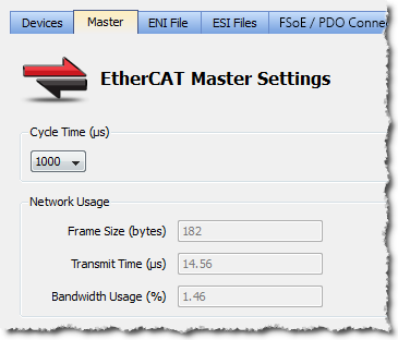 EtherCAT Cycle Time